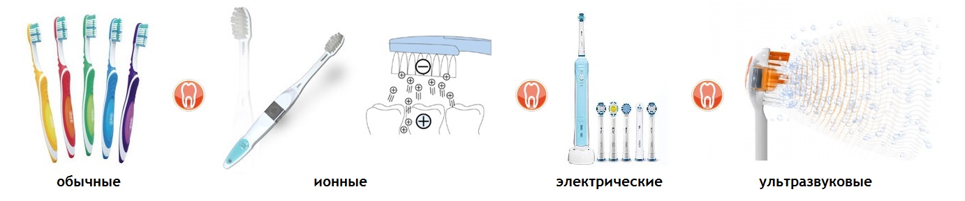 Как выбрать зубную щетку и рекомендации стоматолога в Калининграде